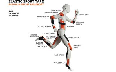 透视,肌效能贴布掘金运动防护市场的背后